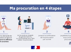 Municipales 2026: le vote par procuration