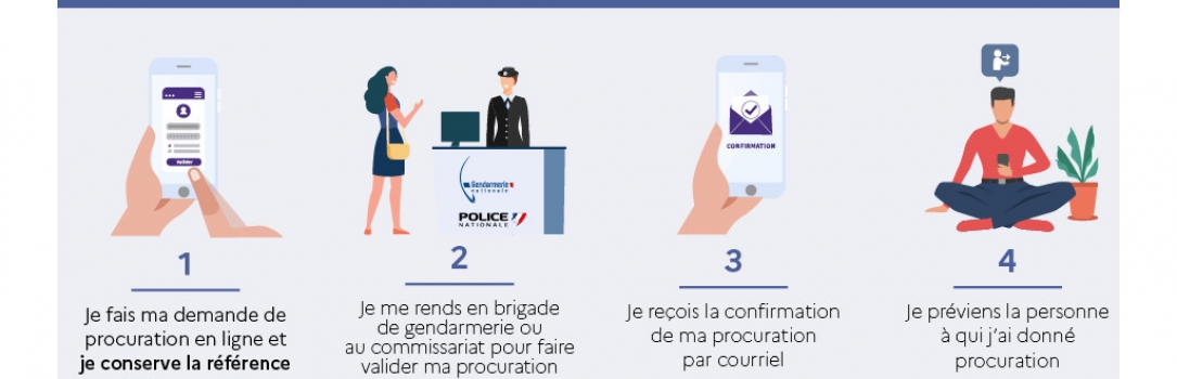 Municipales 2026: le vote par procuration