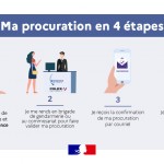 Procurations Législatives 2024