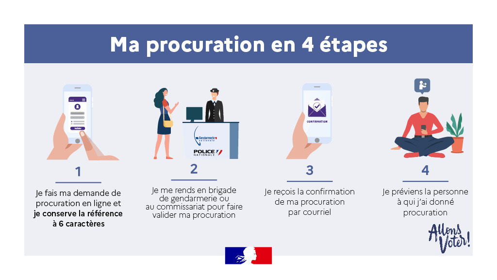 Municipales 2026: le vote par procuration
